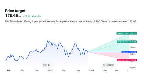 ACB Forecast — Price Target — Prediction for 2025 — TradingView.